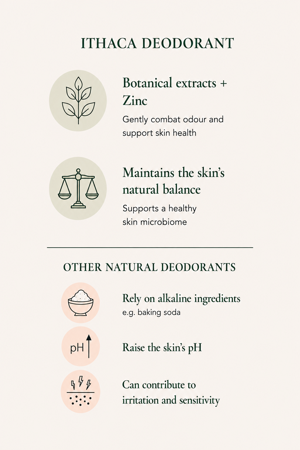 Botanical Deodorant, Geranium